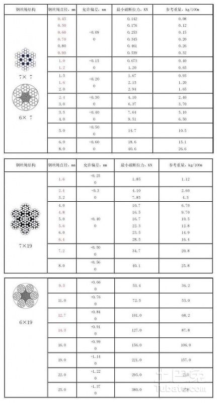 pg电子游戏官方网站行车控制软线 RVVG 电动葫芦手柄线 吊机电缆 带单钢丝