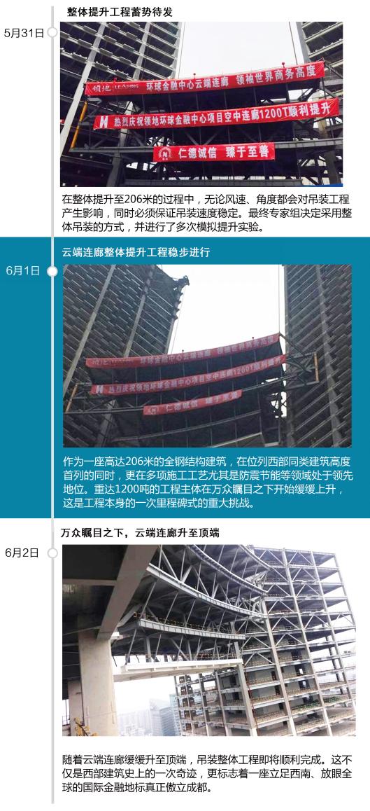 pg电子官方网站成都又创造了一个中国第一