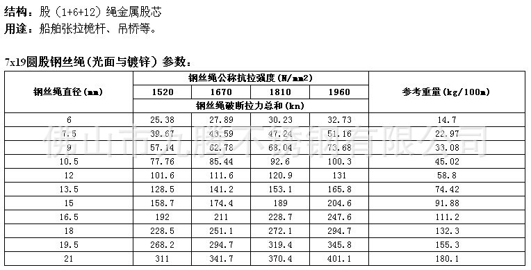 PG电子官方钢丝绳规格表doc