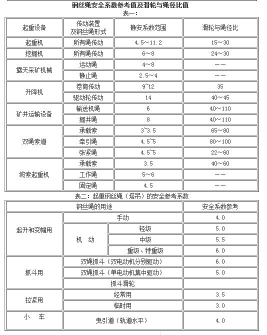 pg电子游戏官方网站提升机钢丝绳胶带相关介绍