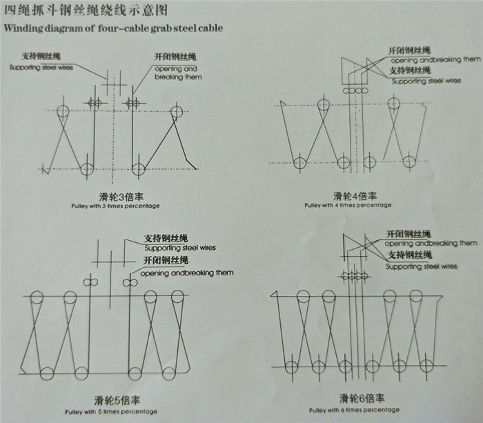 pg电子官方网站起重吊装安全——挂钩和捆绑