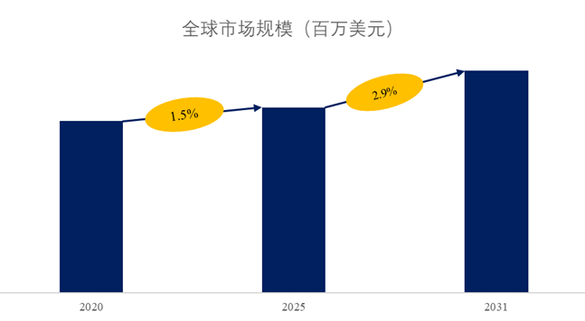pg电子平台登录入口全球港口集装箱起重机市场报告2025-2031
