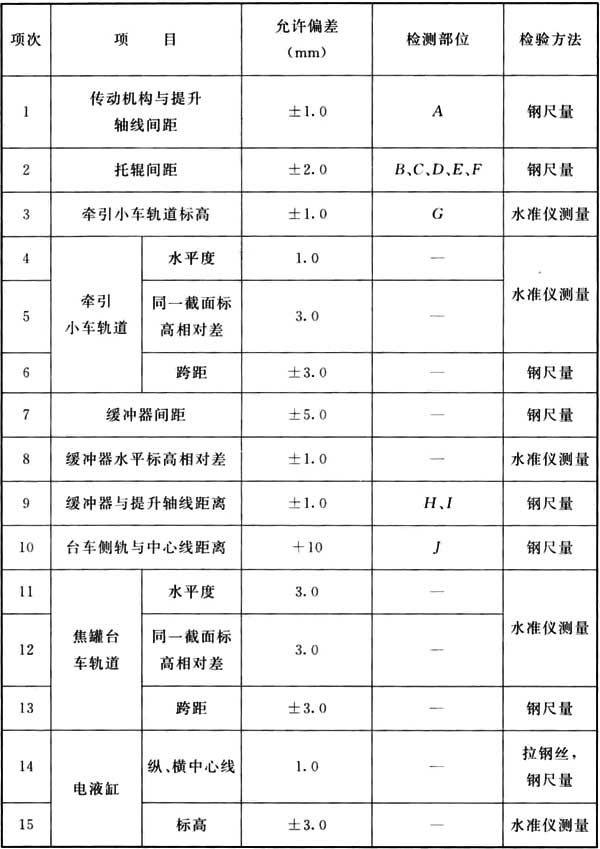 pg电子游戏官方网站钢丝绳技术参数表-展示页